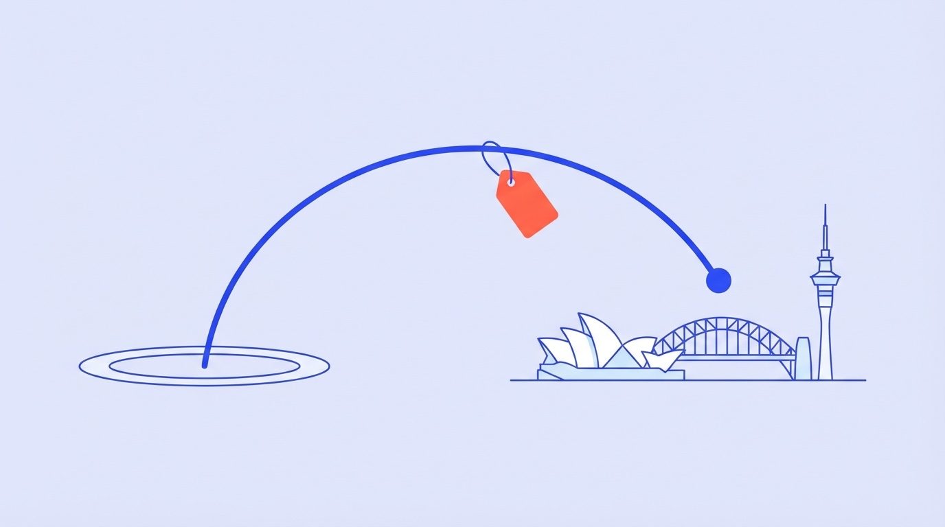 A blue flight arc rising from a ring and landing on the Sydney Opera House, the Harbour Bridge and a needle tower, with a coral price tag hanging from the arc