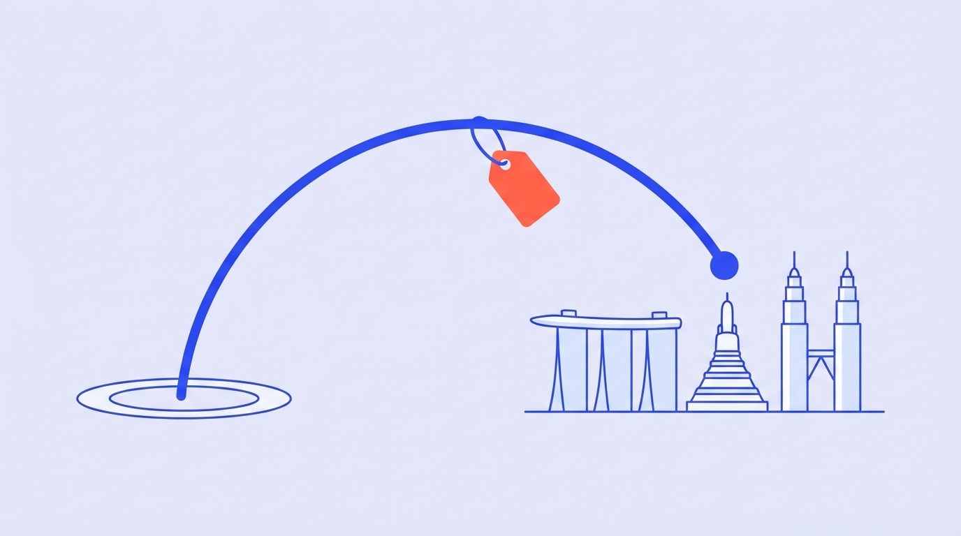 A blue flight arc rising from a ring and landing on Marina Bay Sands, a Thai temple spire and twin towers, with a coral price tag hanging from the arc