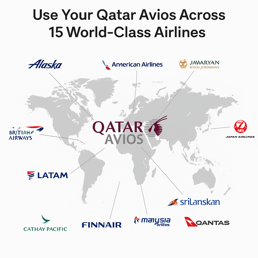 Qatar Airways OneWorld alliance partners map showing 15 airlines for Qatar Avios redemptions